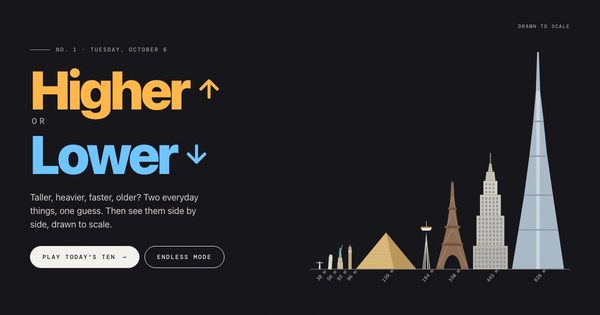 A higher or lower game: famous landmarks drawn to scale beside the title Higher or Lower